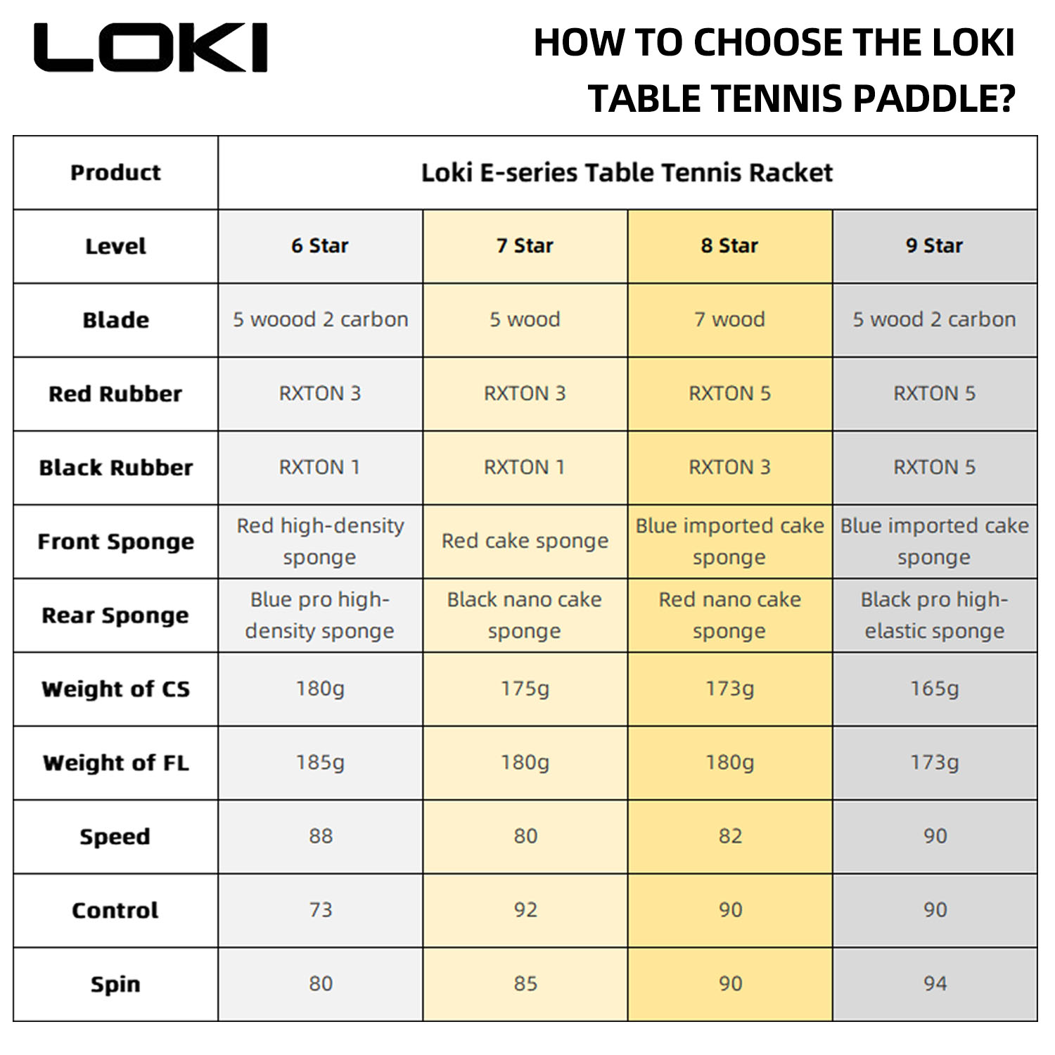 LOKI 9 Star Table Tennis Racke - огляд і ціна Badminton Racket Carbon
